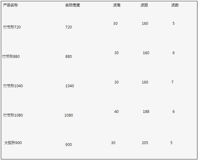 合成树脂瓦产品介绍