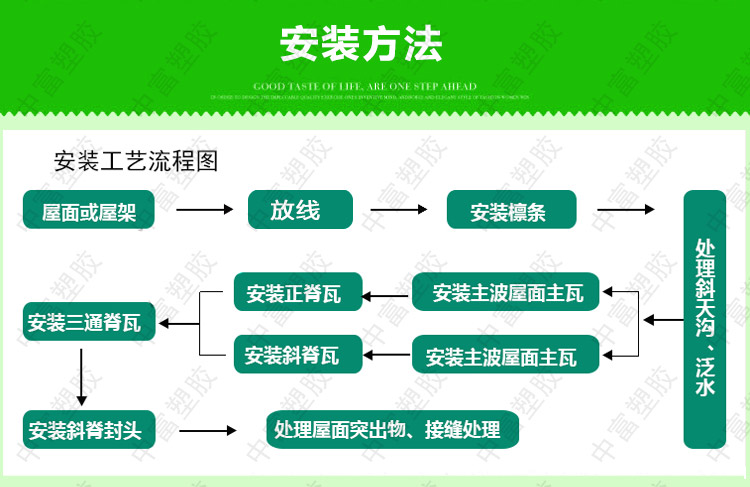 合成树脂瓦优势